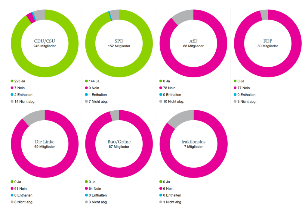 Notstandverlängerung