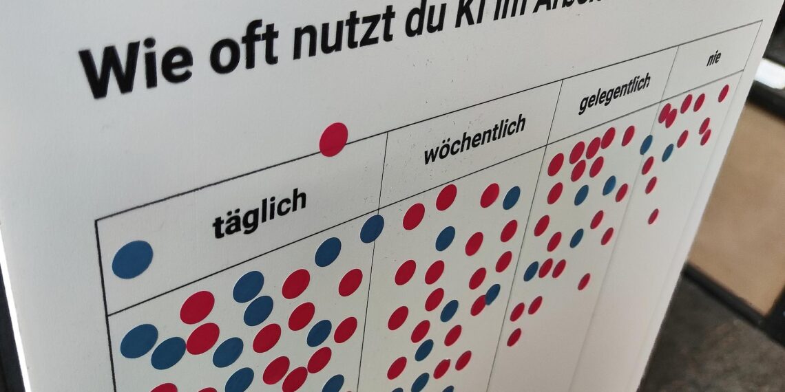 KI-Nutzung am Arbeitsplatz