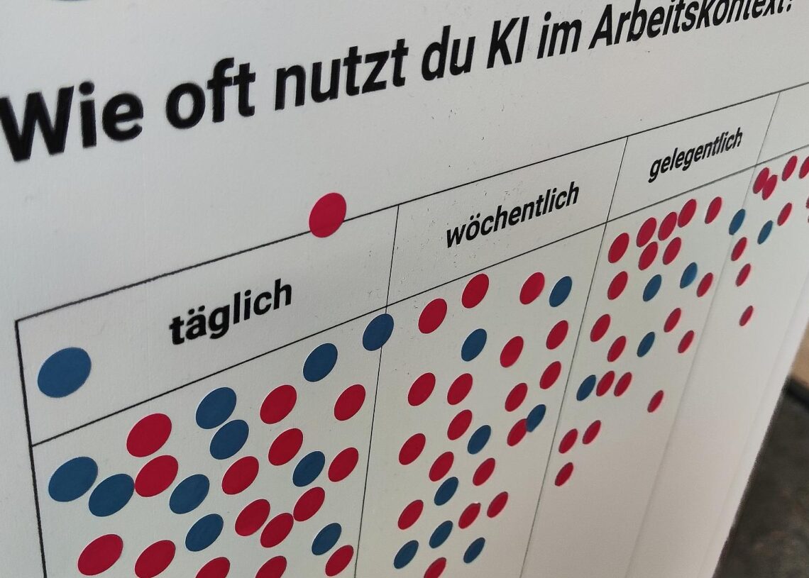 KI-Nutzung am Arbeitsplatz