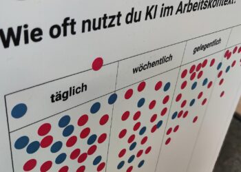 KI-Nutzung am Arbeitsplatz