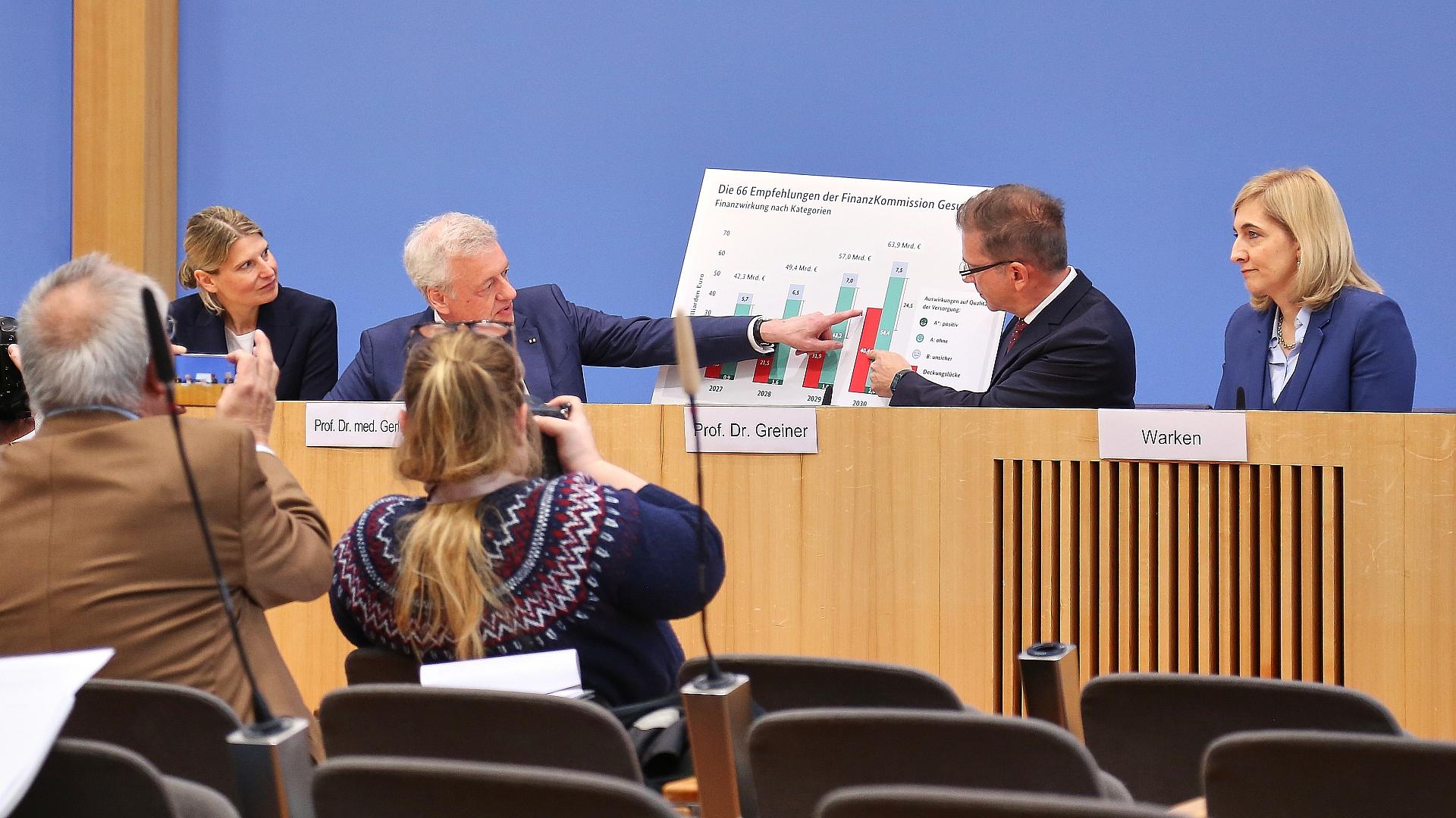 Gesundheits-Kommission legt Vorschläge vor am 30.03.2026